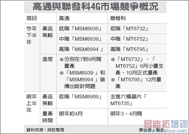 �������ݣ��������ײ⣡�������Note������ȫ������