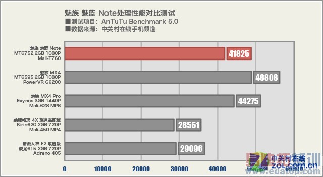 �������ݣ��������ײ⣡�������Note������ȫ������