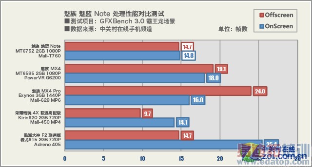 �������ݣ��������ײ⣡�������Note������ȫ������