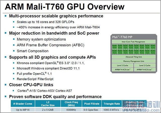 �������ݣ��������ײ⣡�������Note������ȫ������