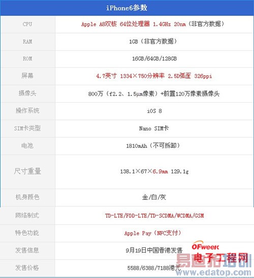 对比评测:荣耀6 Plus vs iPhone6巅峰对决 魅族MX4 Pro靠边