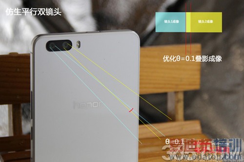 �Ա����⣺��ҫ6 Plus vs iPhone6�۷�Ծ� ����MX4 Pro����