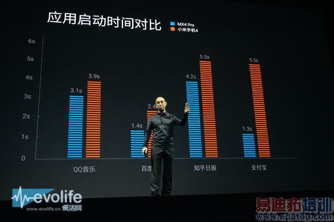 【最强评测】无知无畏的魅族MX4 Pro:只卖半个苹果价 也敢叫2014年度旗舰机?