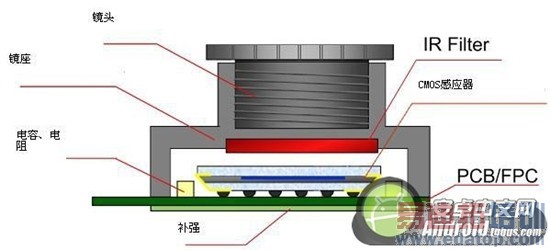 ��˼о�ȼ��ͨ���� ����MX4 Pro������������Ϊ��ҫ6Plus����