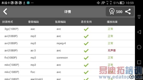 ��ΪMate7�Աȿ��ɲ���