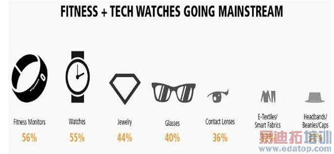 ����ȹ۲졿���ڿɴ����豸 ������弴�����