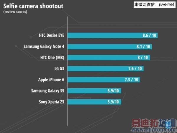 外媒评选2014年智能手机八大最 国产最佳是?