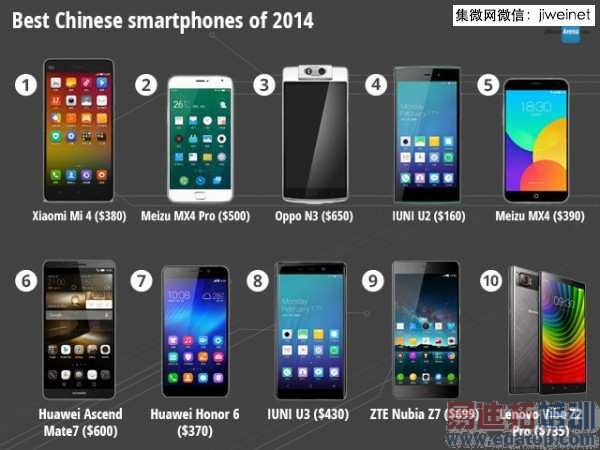 外媒评选2014年智能手机八大最 国产最佳是?