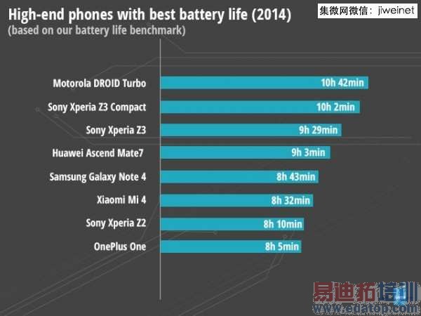 外媒评选2014年智能手机八大最 国产最佳是?