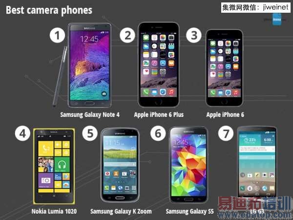 外媒评选2014年智能手机八大最 国产最佳是?