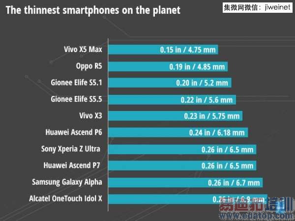 外媒评选2014年智能手机八大最 国产最佳是?