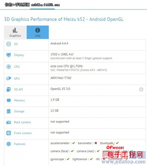 魅族MX4 Pro之后魅蓝Note杀到 围剿小米红米有没有戏?(附曝光)