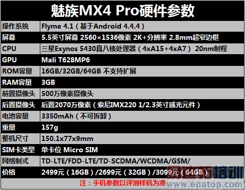 ����������ǰ��ս:����MX4 Pro��â�ǹ���Ϊ��ҫ6 Plus