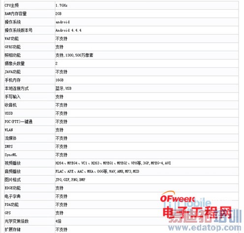 ������ҫ6 Plus ��������������ǰհ���ܣ����+�����ع⣩