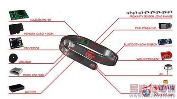 ���Ե߸�iPhone��Cicret�����ֻ� ����װB�����