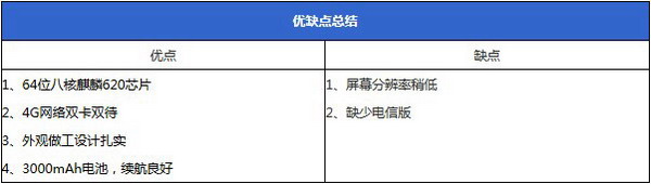 ��ҫ����4����