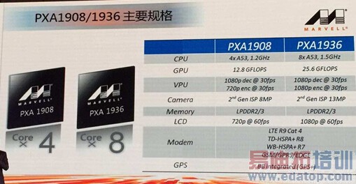 ��ʳ��ͨ Marvell 64λ4��/8�˴�������⣨��ͼ��