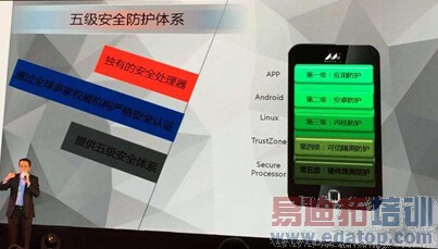 ��ʳ��ͨ Marvell 64λ4��/8�˴�������⣨��ͼ��