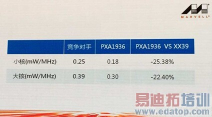 ��ʳ��ͨ Marvell 64λ4��/8�˴�������⣨��ͼ��