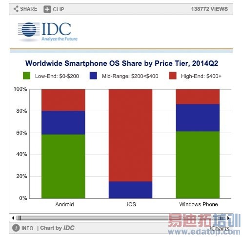iWatch价钱越高越好?女性说:苹果走高价时尚路线就对了