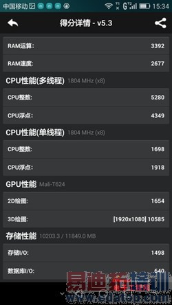 ��ҫ6 Plus�ԱȻ�ΪMate7ȫ�����⣺˭������MX4 Pro��󾢵У�