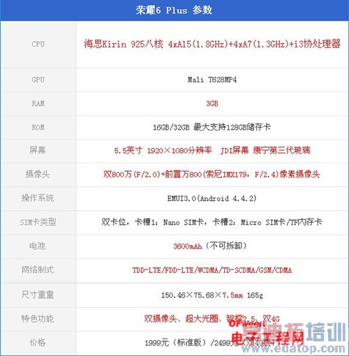 ��ҫ6 Plus�ԱȻ�ΪMate7ȫ�����⣺˭������MX4 Pro��󾢵У�