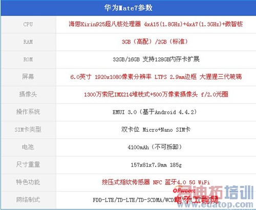 ��ҫ6 Plus�ԱȻ�ΪMate7ȫ�����⣺˭������MX4 Pro��󾢵У�