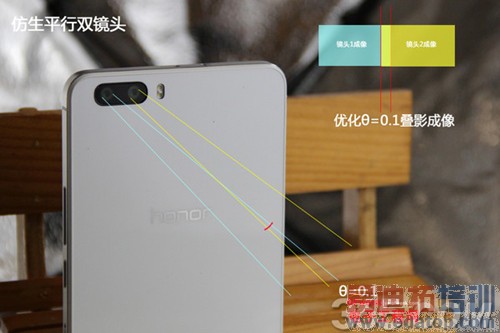 ��ҫ6 Plus�ԱȻ�ΪMate7ȫ�����⣺˭������MX4 Pro��󾢵У�