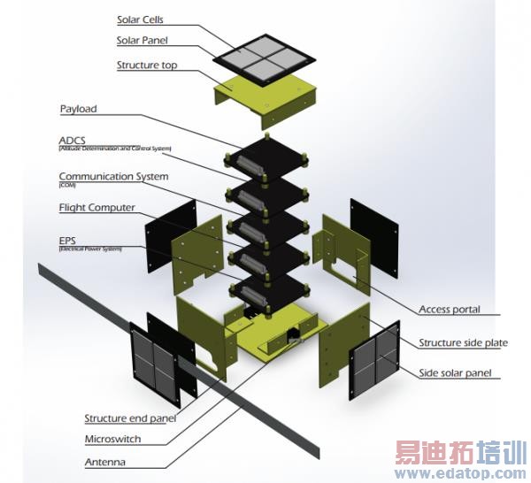 PocketQubes����DIY������������� ʵ��