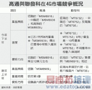 �������Ķ���������ͨ����615������