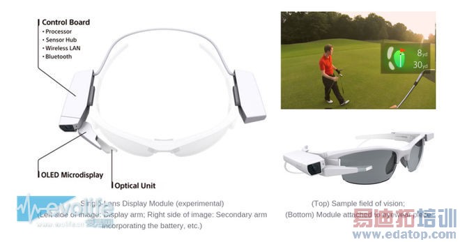 ��ͨ�۾����������۾� ����SmartEyeglass Attach!������