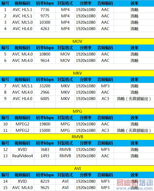 ��������걬����MX4 Pro��