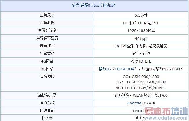 华为荣耀6 Plus首测:海思麒麟925/双摄像头 余承东又一力作