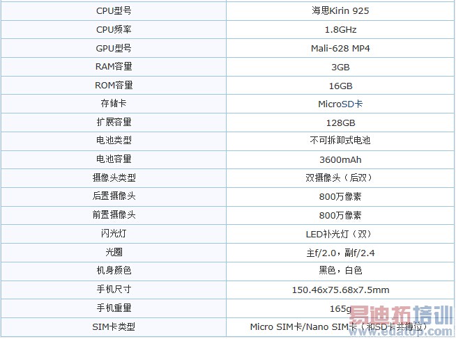 华为荣耀6 Plus首测:海思麒麟925/双摄像头 余承东又一力作