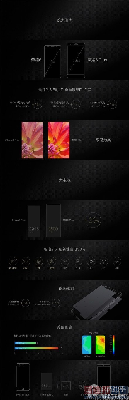 ��ҫ6plus��������Ϣ����