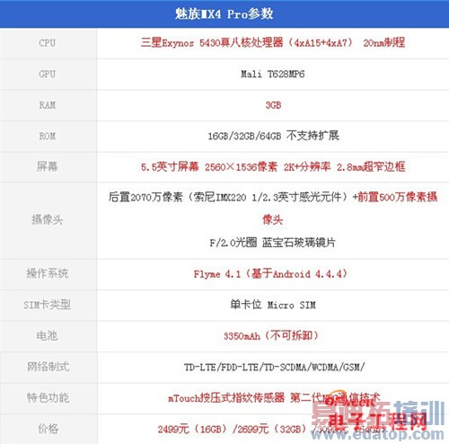 ��ҫ6 Plus�Ա�����MX4 Pro��ϸ���⣺�콢�Ծ�С��5ѹ��ɽ�󣨸��ع⣩