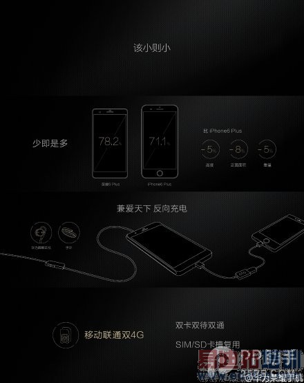 ��ҫ6plus��������Ϣ����