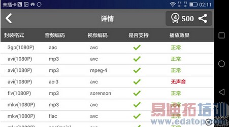 ��������ʷ��ǿ������ҫ6Plus ȫ��λ���� �걬����4Pro ����ƻ��6 Plus