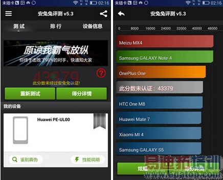 ��������ʷ��ǿ������ҫ6Plus ȫ��λ���� �걬����4Pro ����ƻ��6 Plus
