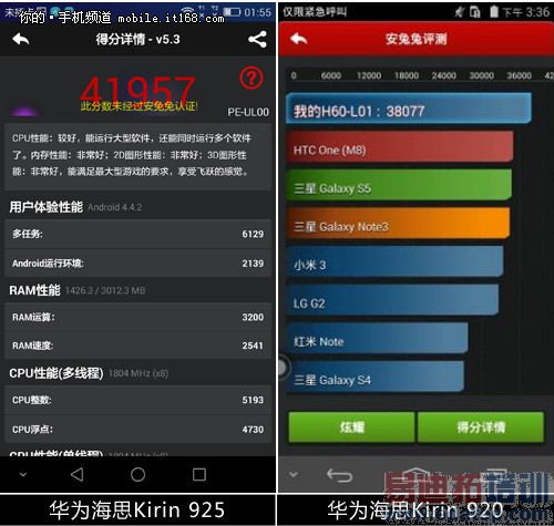 ��Ϊ��ҫ6 Plus�Ա�С��4����˼о������ ҹ��������������Ƶ��