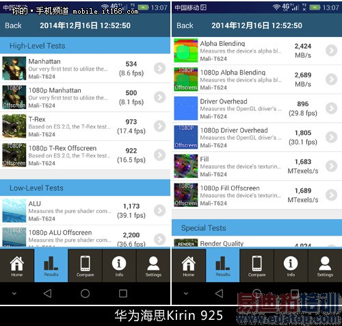 ��Ϊ��ҫ6 Plus�Ա�С��4����˼о������ ҹ��������������Ƶ��