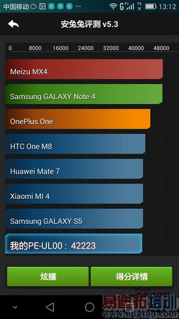 ��ҫ6 Plus����׷�����+ͼ�ͣ�1999˫����ͷ MX4 Pro/iPhone6��������