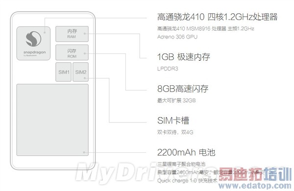 �������� �����²ۺ���2������Note vs ����2��ǿ�Աȣ�����ͼ��