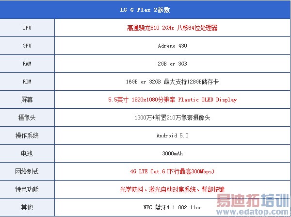 LG G Flex2�������飺����С��5������810 �ܷ־�������MX4