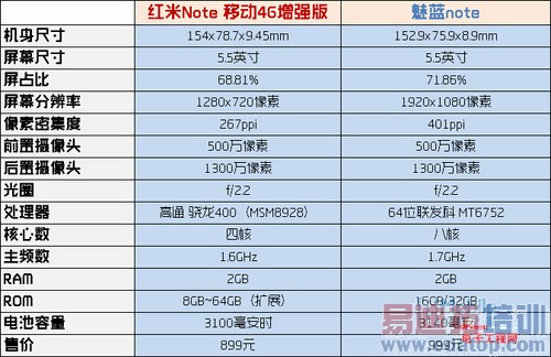 ����Note�ԱȺ���Note��ϸ���⣺������ս �����׾�ʲô��ʲôԹ