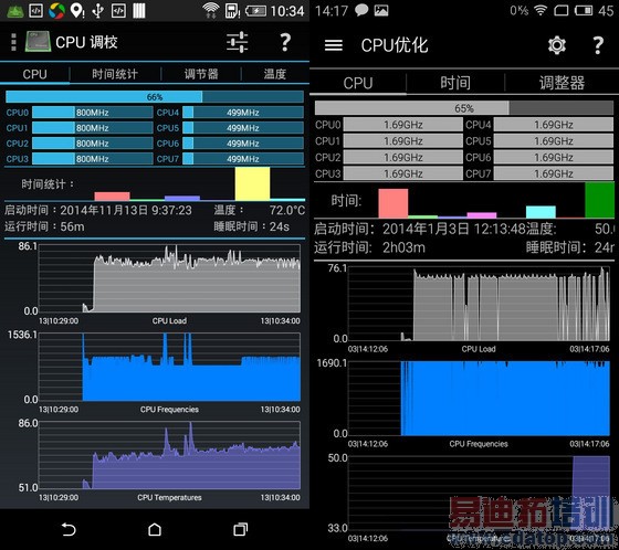 ����Noteרҵ���⣺����2���������� ������Ϊ��ҫ4X