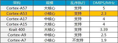 ����Noteרҵ���⣺����2���������� ������Ϊ��ҫ4X