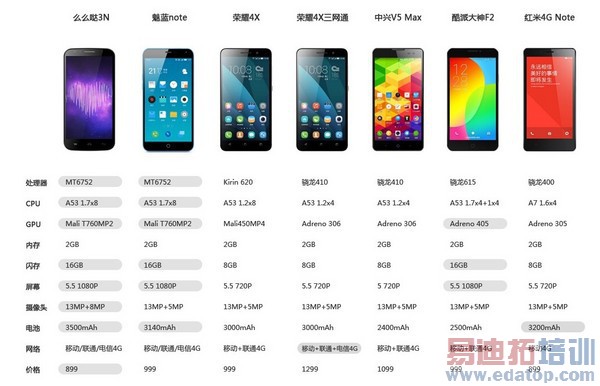 魅蓝Note专业评测:红米2发布即被爆 逼死华为荣耀4X