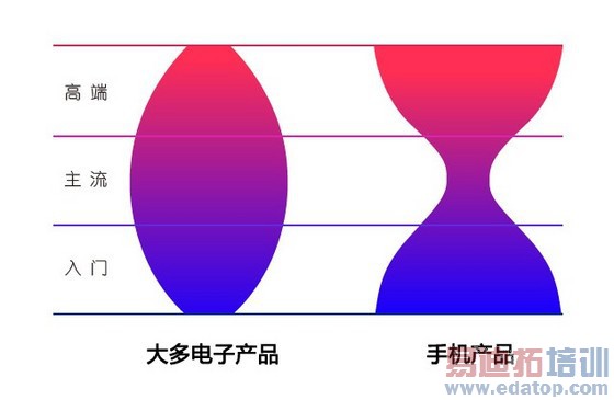 魅蓝Note专业评测:红米2发布即被爆 逼死华为荣耀4X