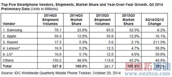 魅蓝Note专业评测:红米2发布即被爆 逼死华为荣耀4X